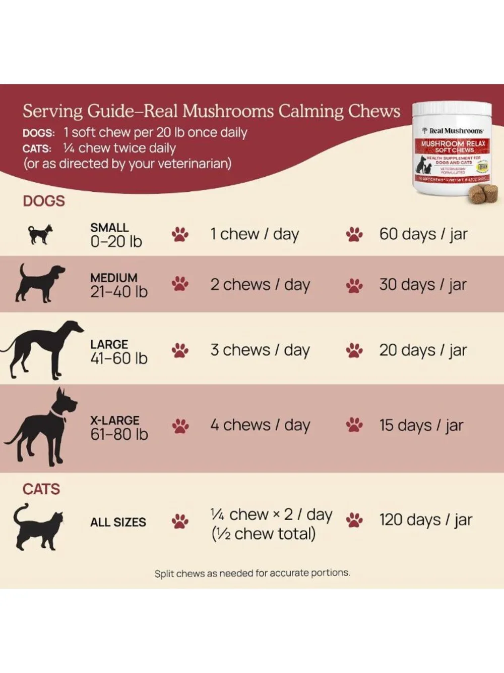 Calming Soft Chews for Dogs & Cats - Reishi & Lion's Mane Treats for Stress